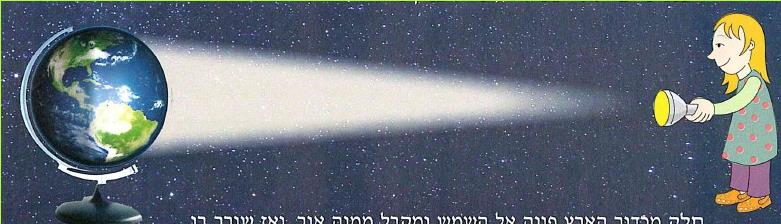 חלק מכדור הארץ פונה אל השמש ומקבל ממנה אור, ואז שורר בו יום. באותו הזמן, החלק האחר נסתר מאור השמש, ובו שורר לילה.